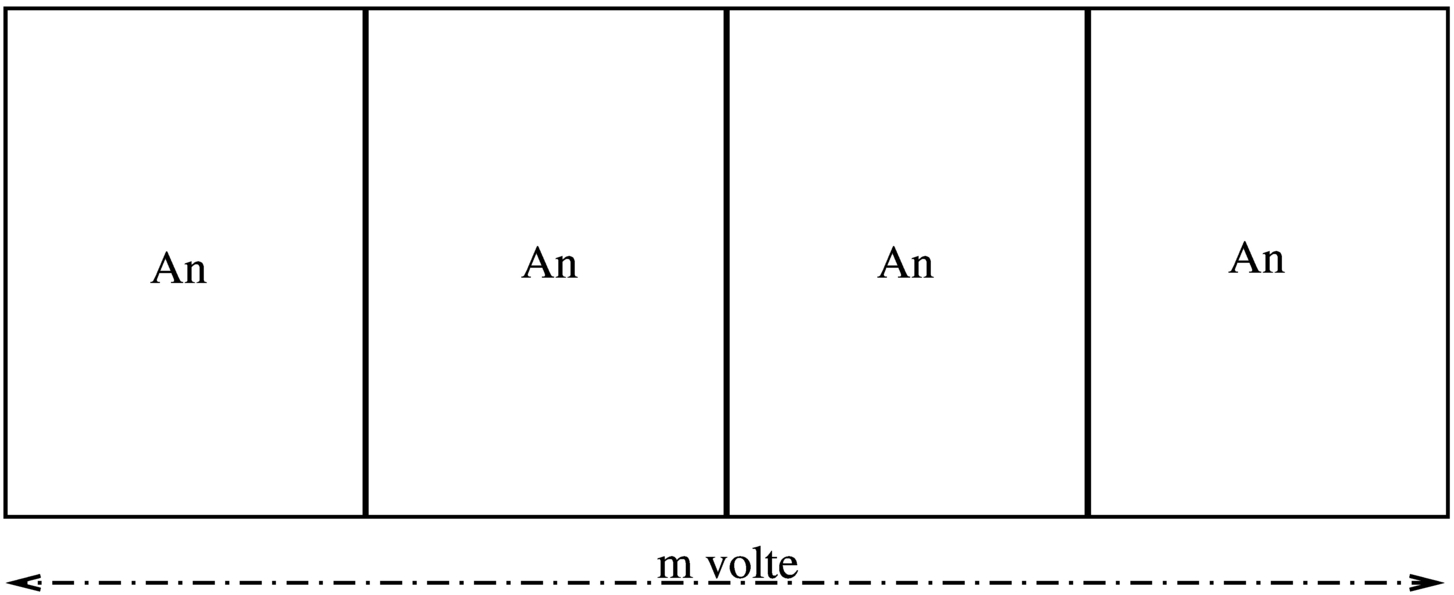 formati multipli