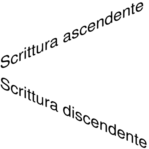 distorsione dell'inclinazione orizzontale