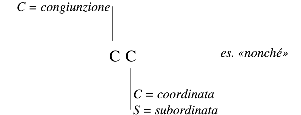 congiunzione