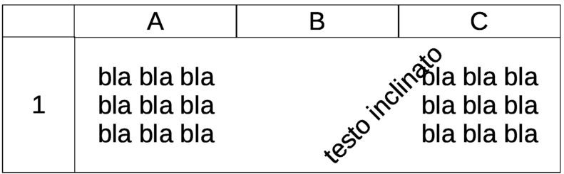 testo inclinato