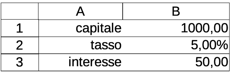 capitale per tasso