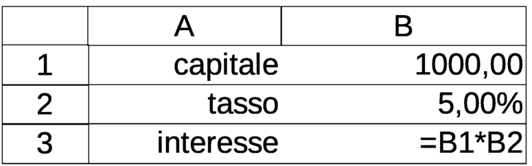 capitale per tasso