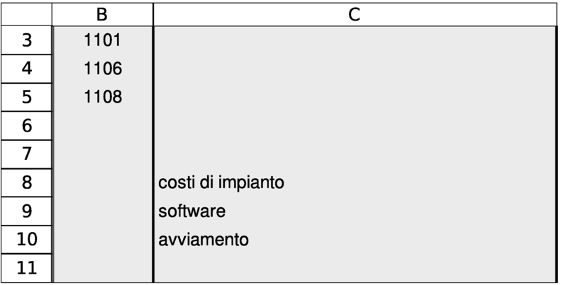 operazione da non fare