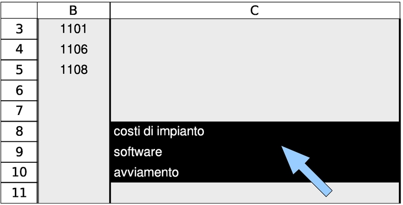 operazione da non fare