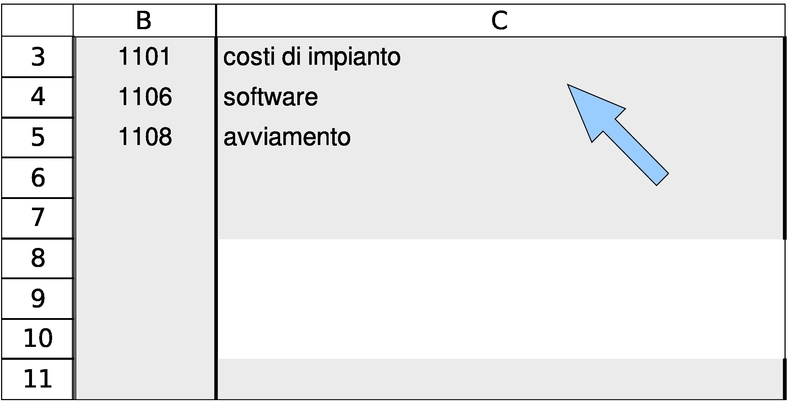 operazione da non fare