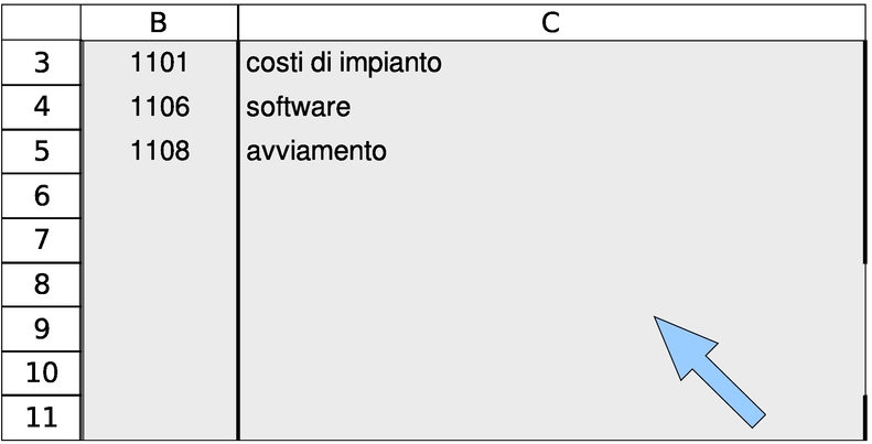 operazione da non fare