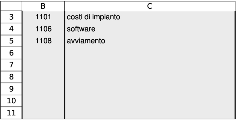 operazione corretta