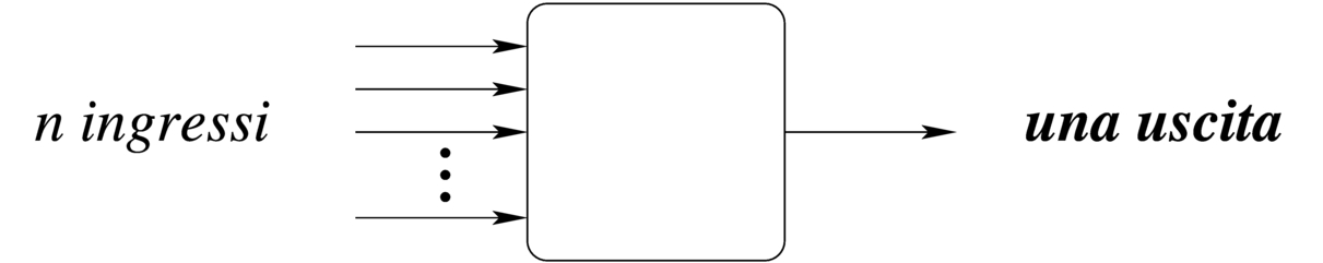 circuiti combinatori con una sola uscita