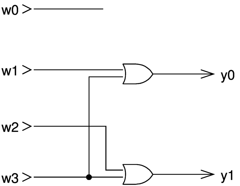 codificatore binario