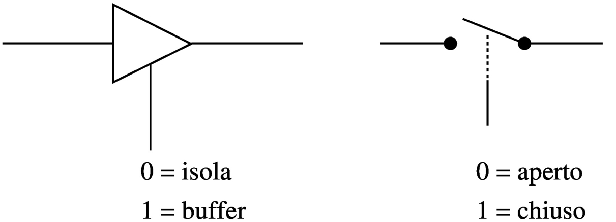 tri-state-buffer