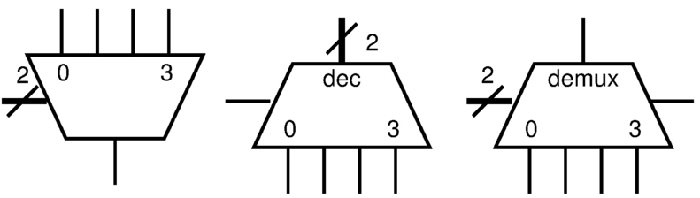 multiplexer, decodificatore, demultiplexer