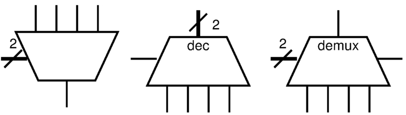 multiplexer, decodificatore, demultiplexer