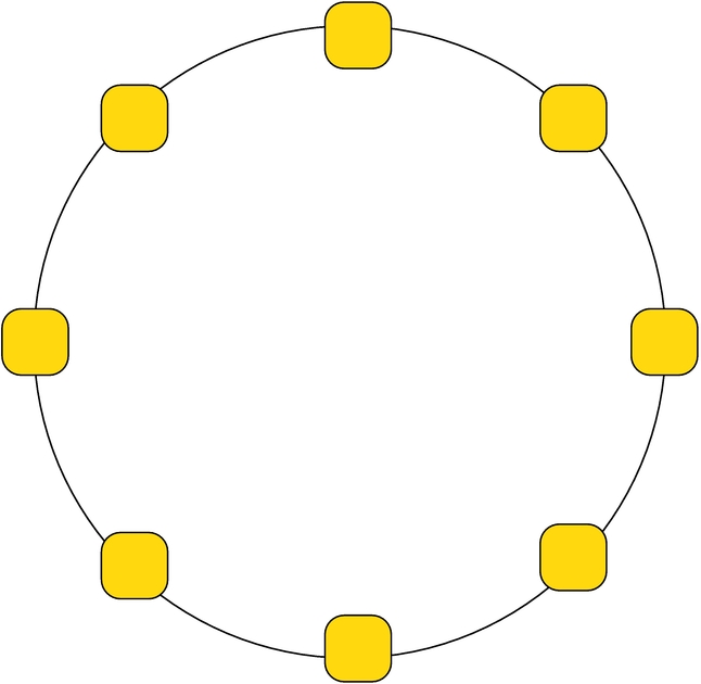 Topologia di rete ad anello